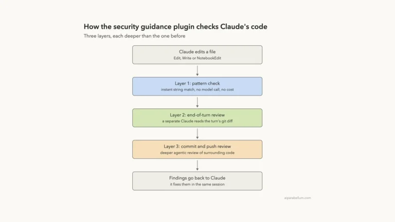 Claude Code Security: Catch Issues as Claude Writes Code