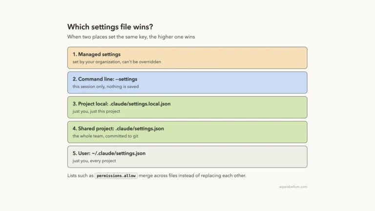Claude Code Settings Files: User, Project and Local