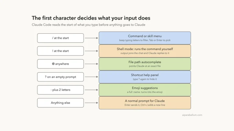 Claude Code Interactive Mode: Shortcuts and Input Tricks