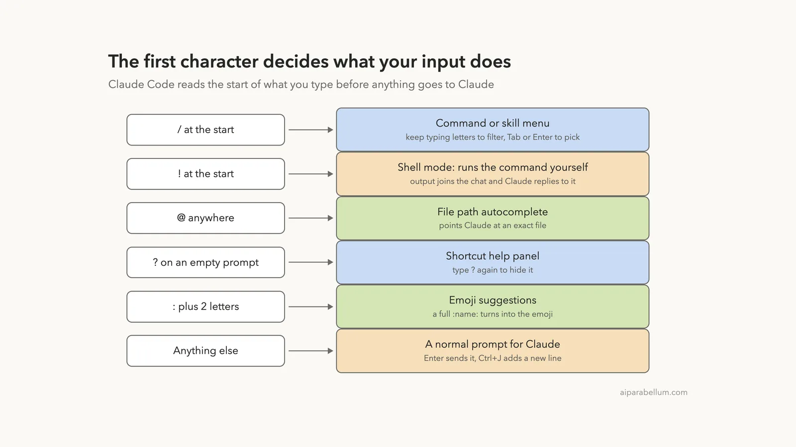 Claude Code Interactive Mode: Shortcuts and Input Tricks