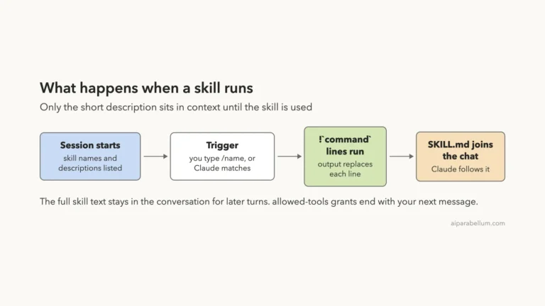 Claude Code Skills: Create Your Own Reusable Skills