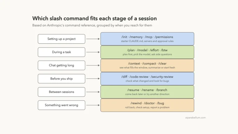 Claude Code Slash Commands Explained: The Essentials