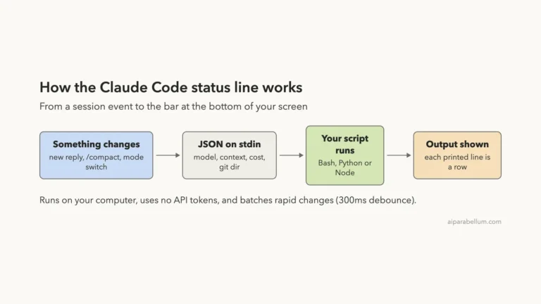 How to Customize the Claude Code Status Line