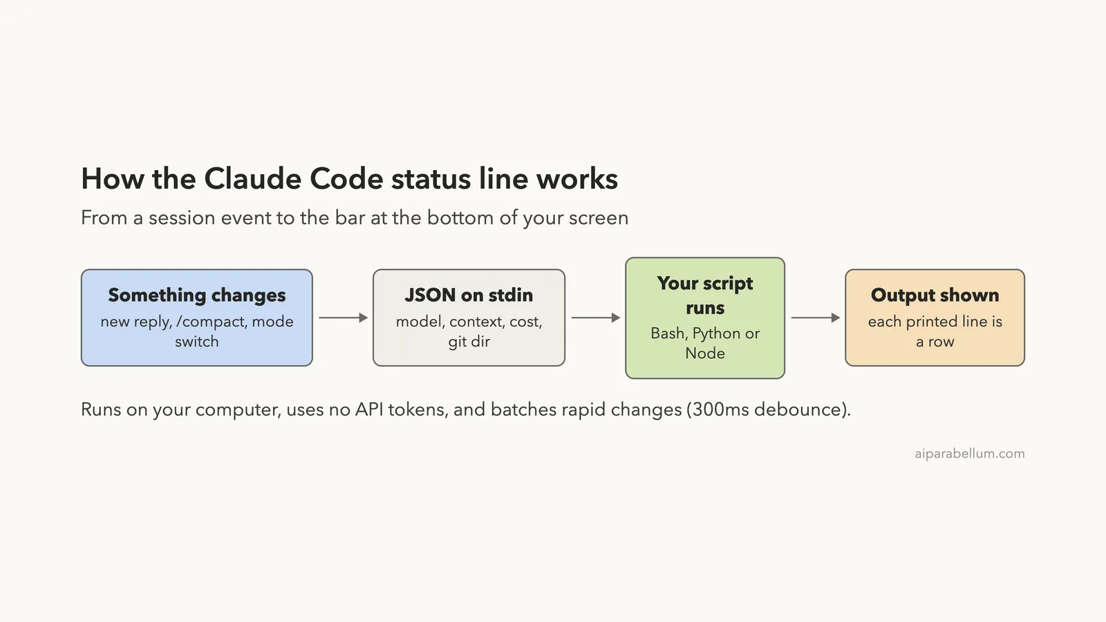 How to Customize the Claude Code Status Line