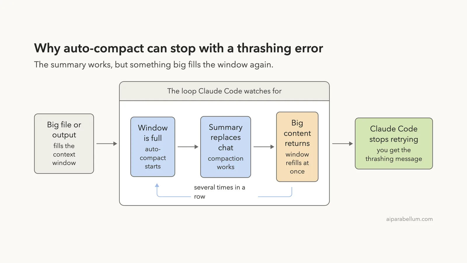 Claude Code Stuck on “Compacting Conversation”: How to Fix It