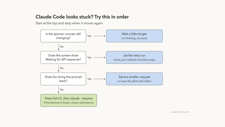 Claude Code Stuck on “Thinking”: How to Get It Moving Again