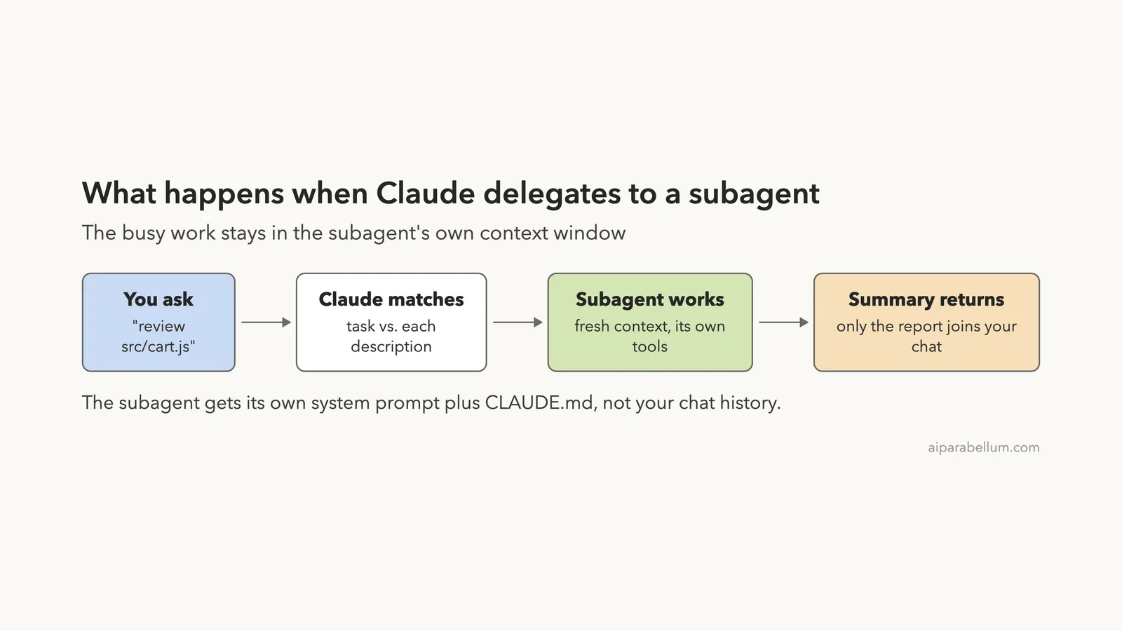 Claude Code Subagents: Build Your Own Specialist Helpers