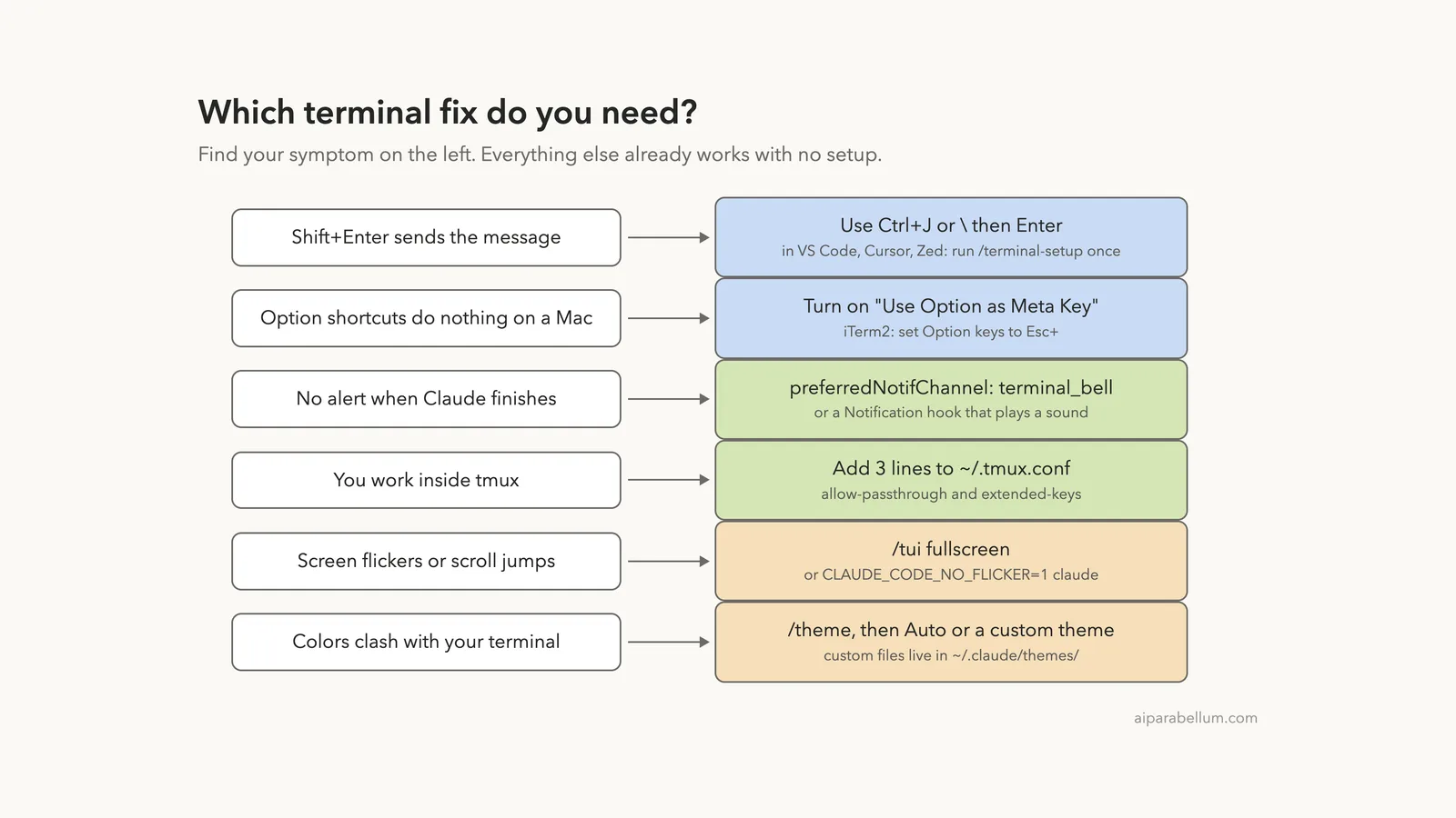 How to Set Up Your Terminal for Claude Code