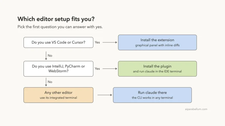 Claude Code in VS Code and JetBrains IDEs