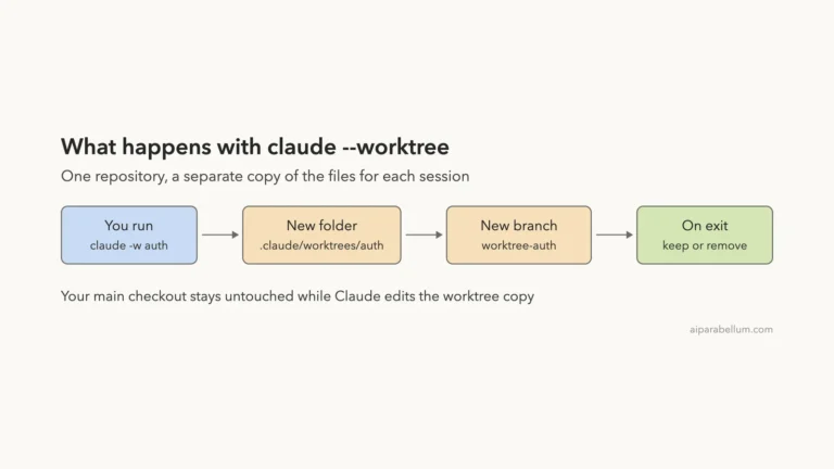 Run Parallel Claude Code Sessions With Git Worktrees
