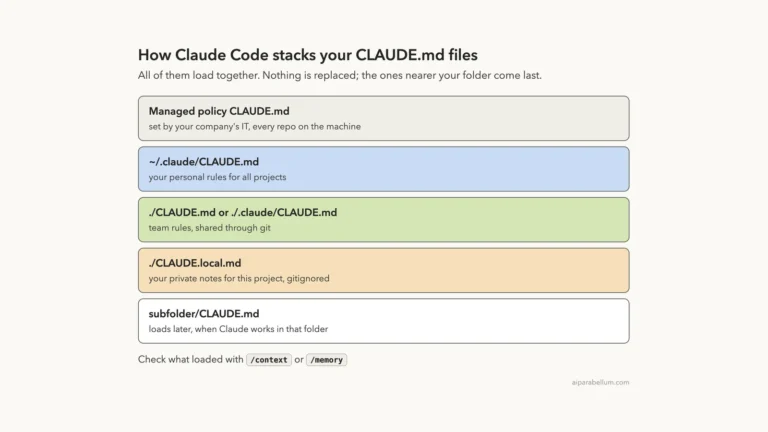 CLAUDE.md Explained: Give Claude Code Project Memory