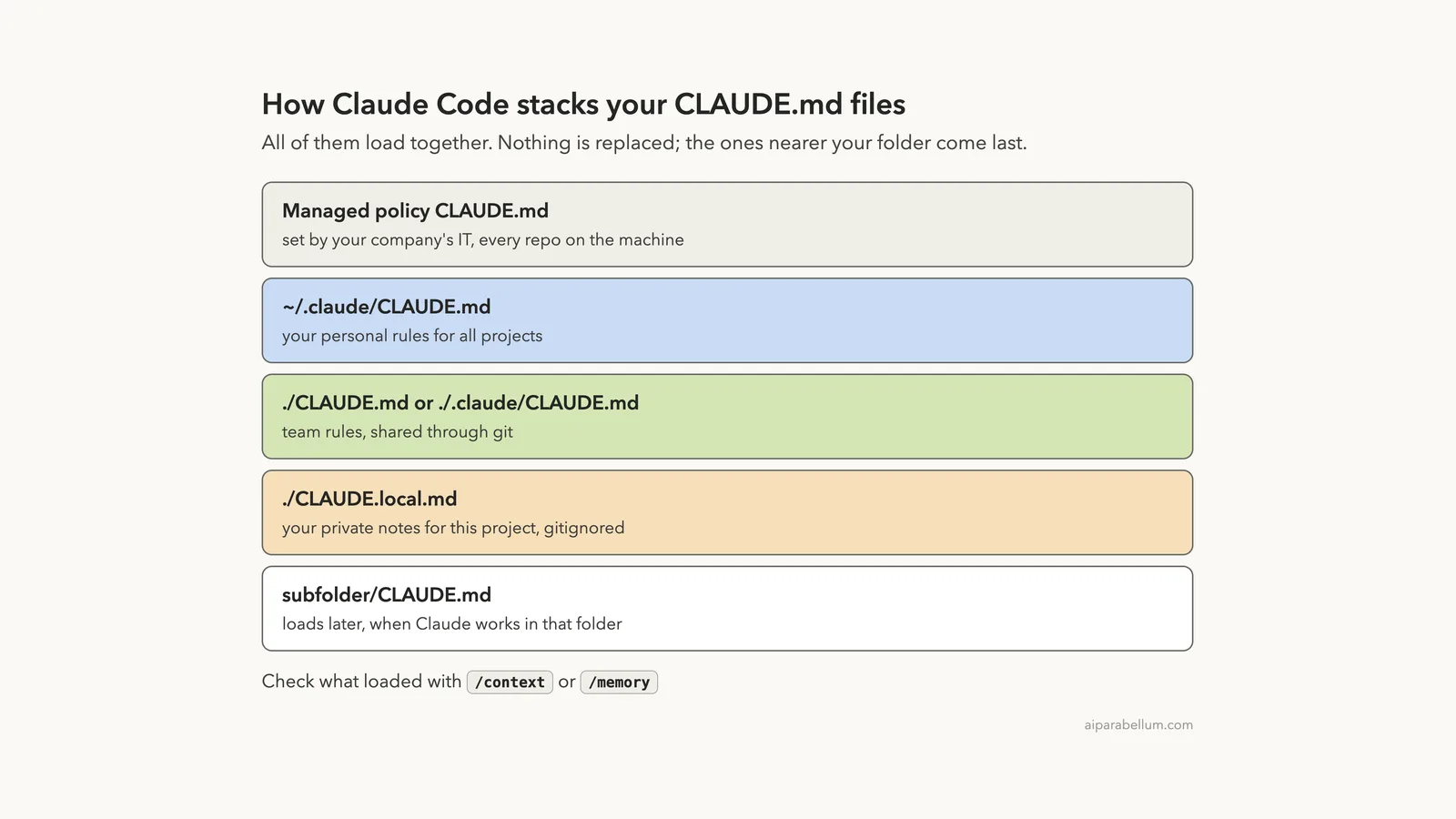 CLAUDE.md Explained: Give Claude Code Project Memory