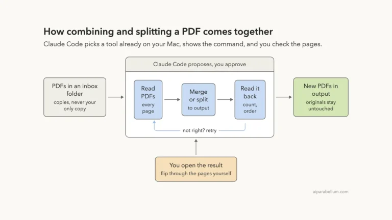 Combine or Split PDF Files With Claude Code