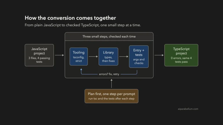 Convert a JavaScript Project to TypeScript With Claude Code