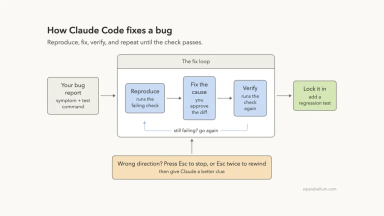 How to Fix a Bug With Claude Code