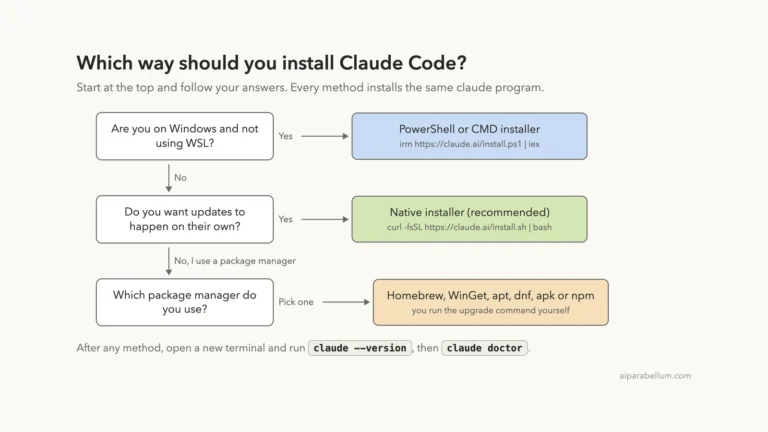 How to Install Claude Code on Mac, Windows and Linux