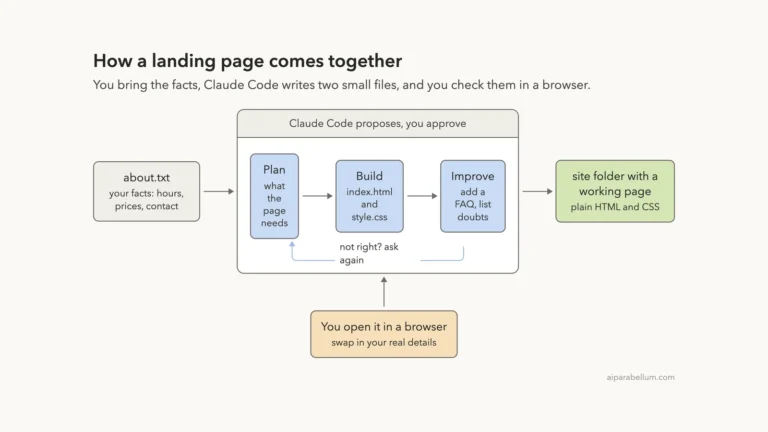 Make a Simple Landing Page for Your Business With Claude Code
