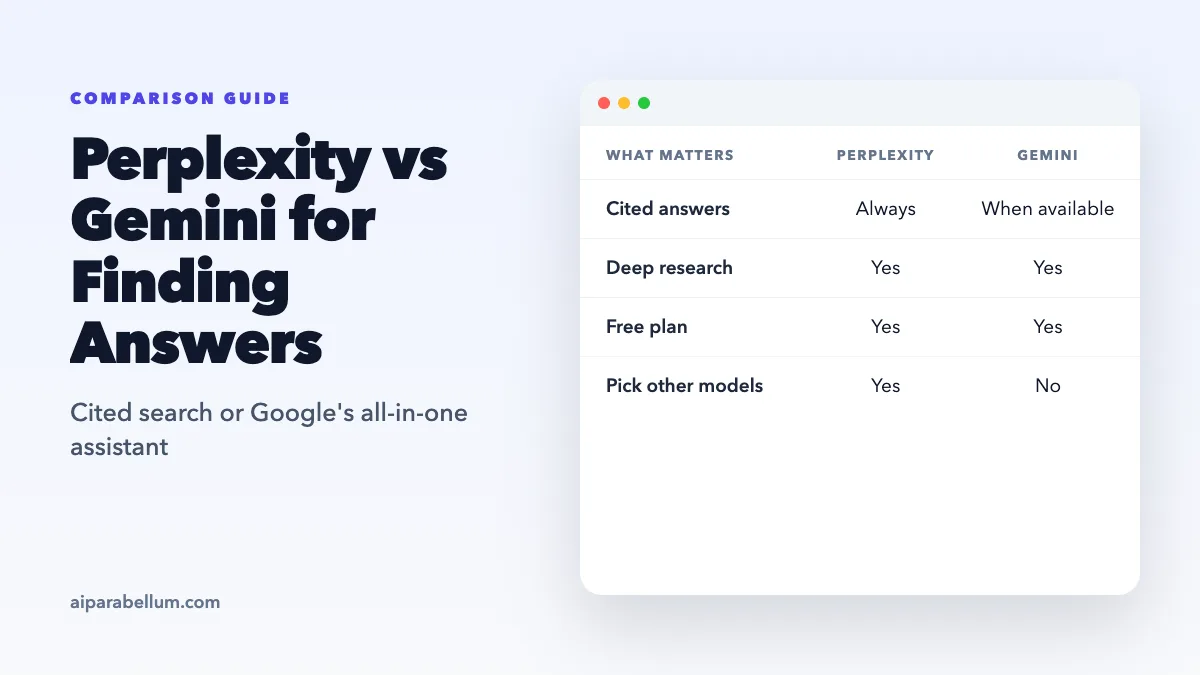 Perplexity vs Gemini: Which Is Better for Finding Answers?