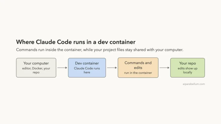 Run Claude Code Safely in a Devcontainer