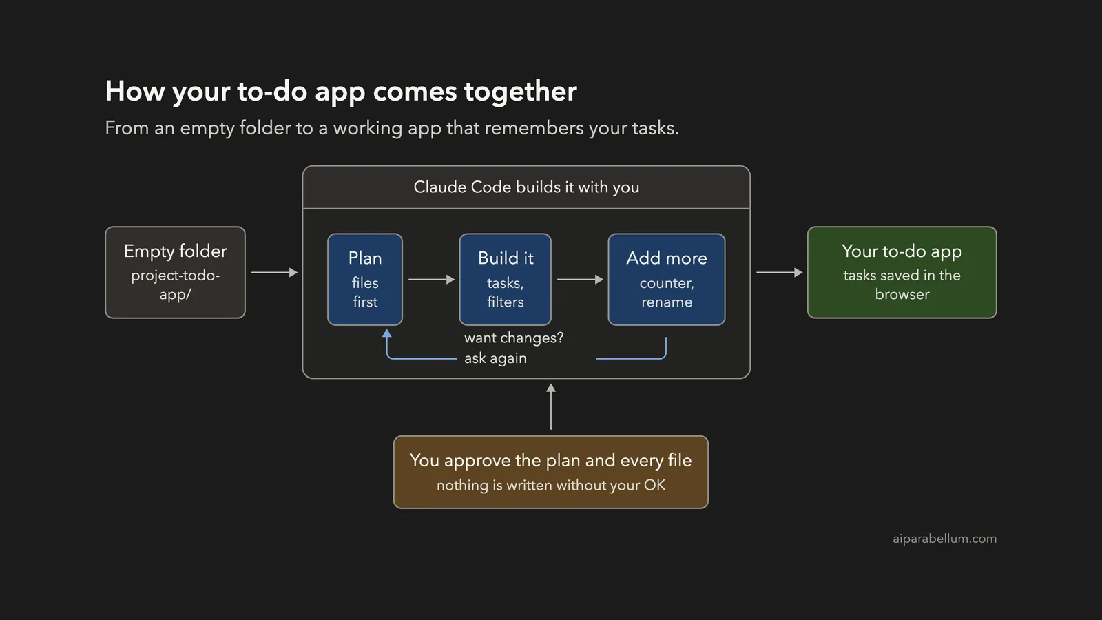 Build a To-Do List Web App With Claude Code