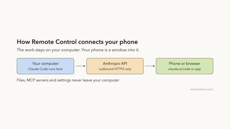 Use Claude Code Remote Control From Your Phone