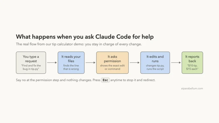 What Is Claude Code? A Beginner-Friendly Guide