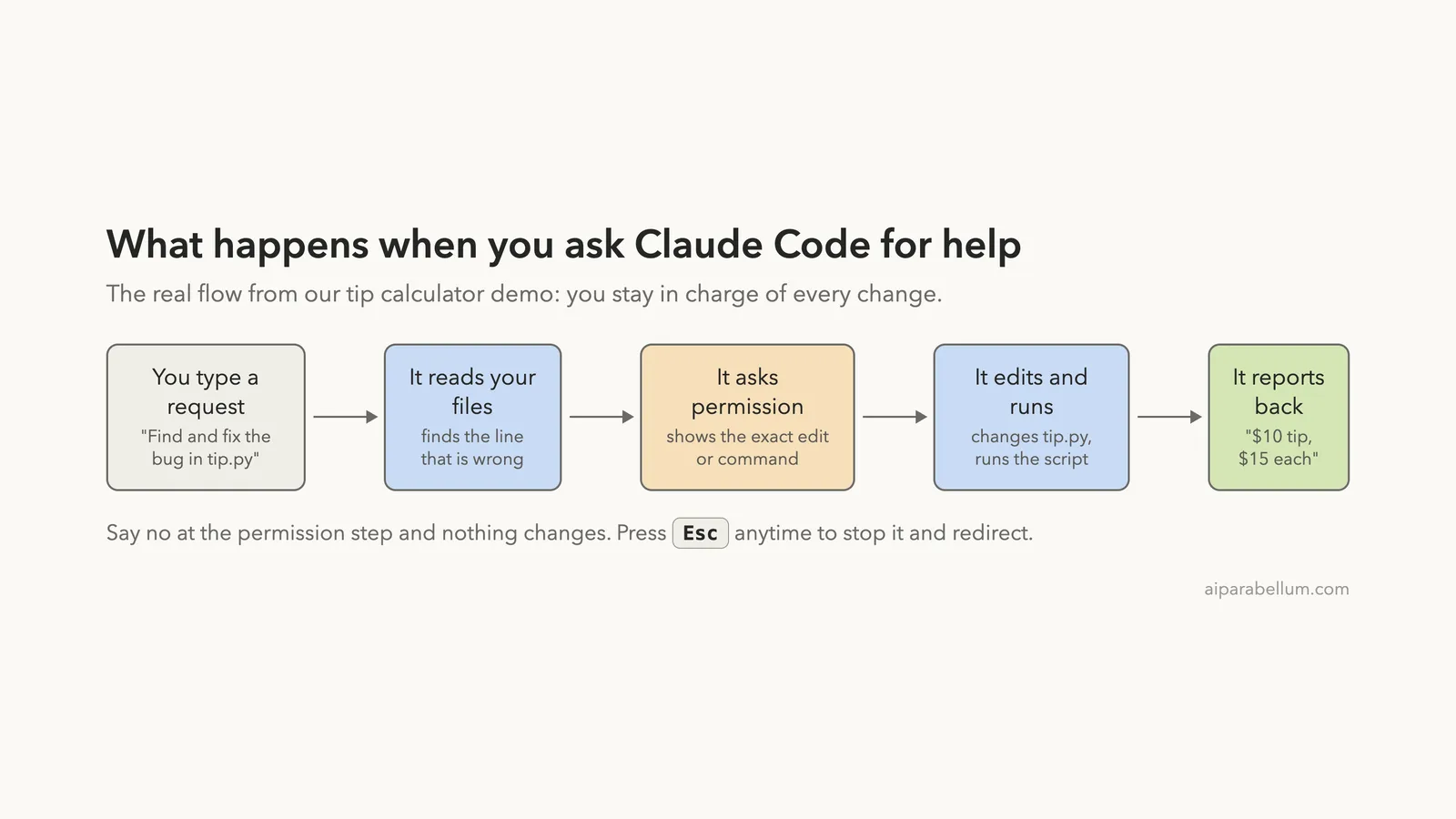 What Is Claude Code? A Beginner-Friendly Guide