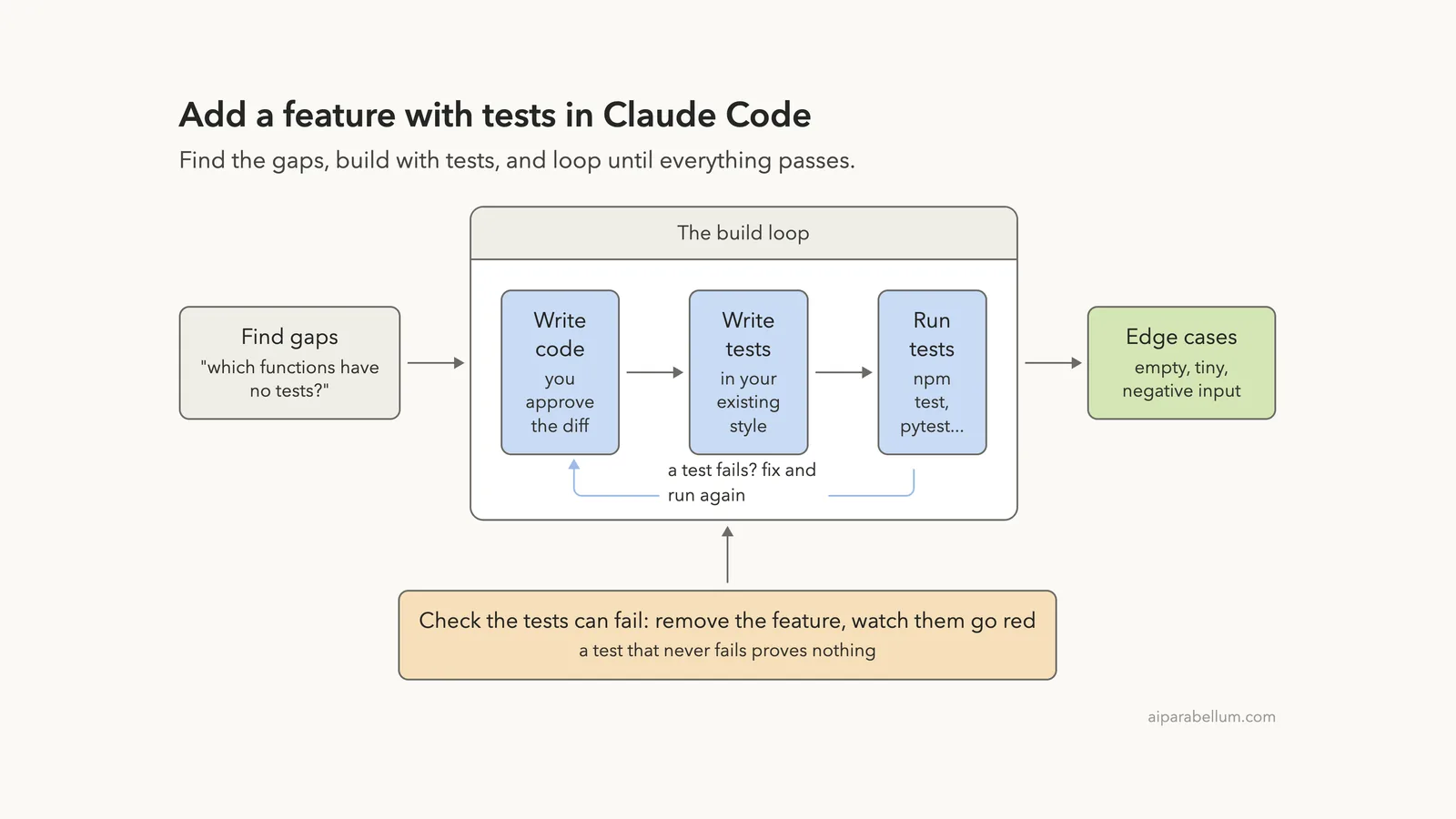 Add a Feature and Write Tests With Claude Code