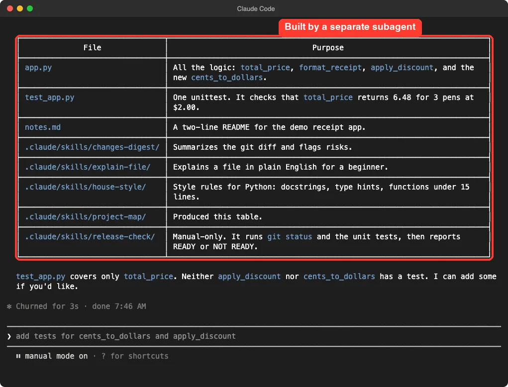 Claude Code table listing each project file and its purpose, produced by the project-map skill