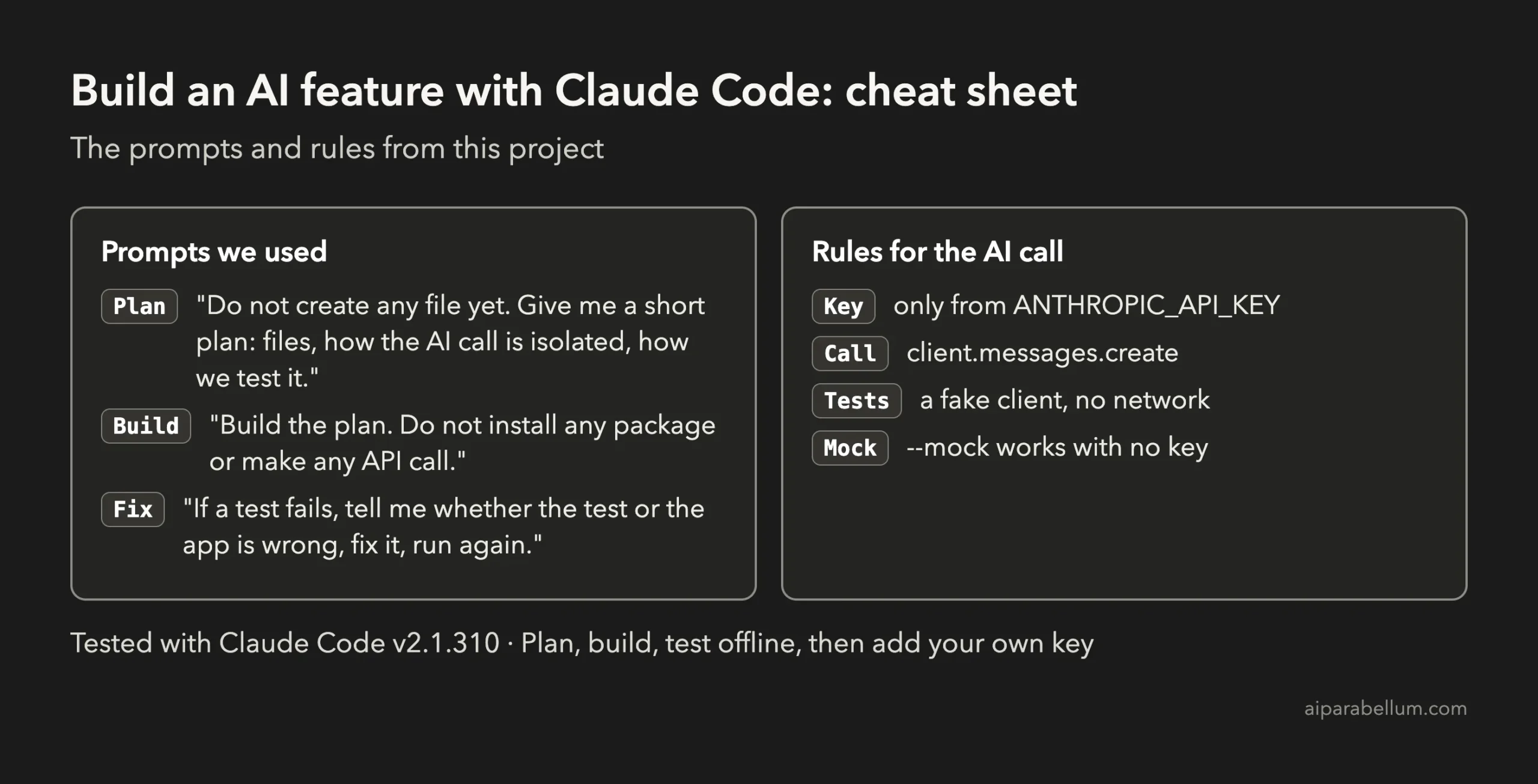 Dark cheat sheet card with the plan, build and fix prompts used in this project and the rules for the AI call: key from ANTHROPIC_API_KEY, client.messages.create, a fake client in tests, and a mock flag