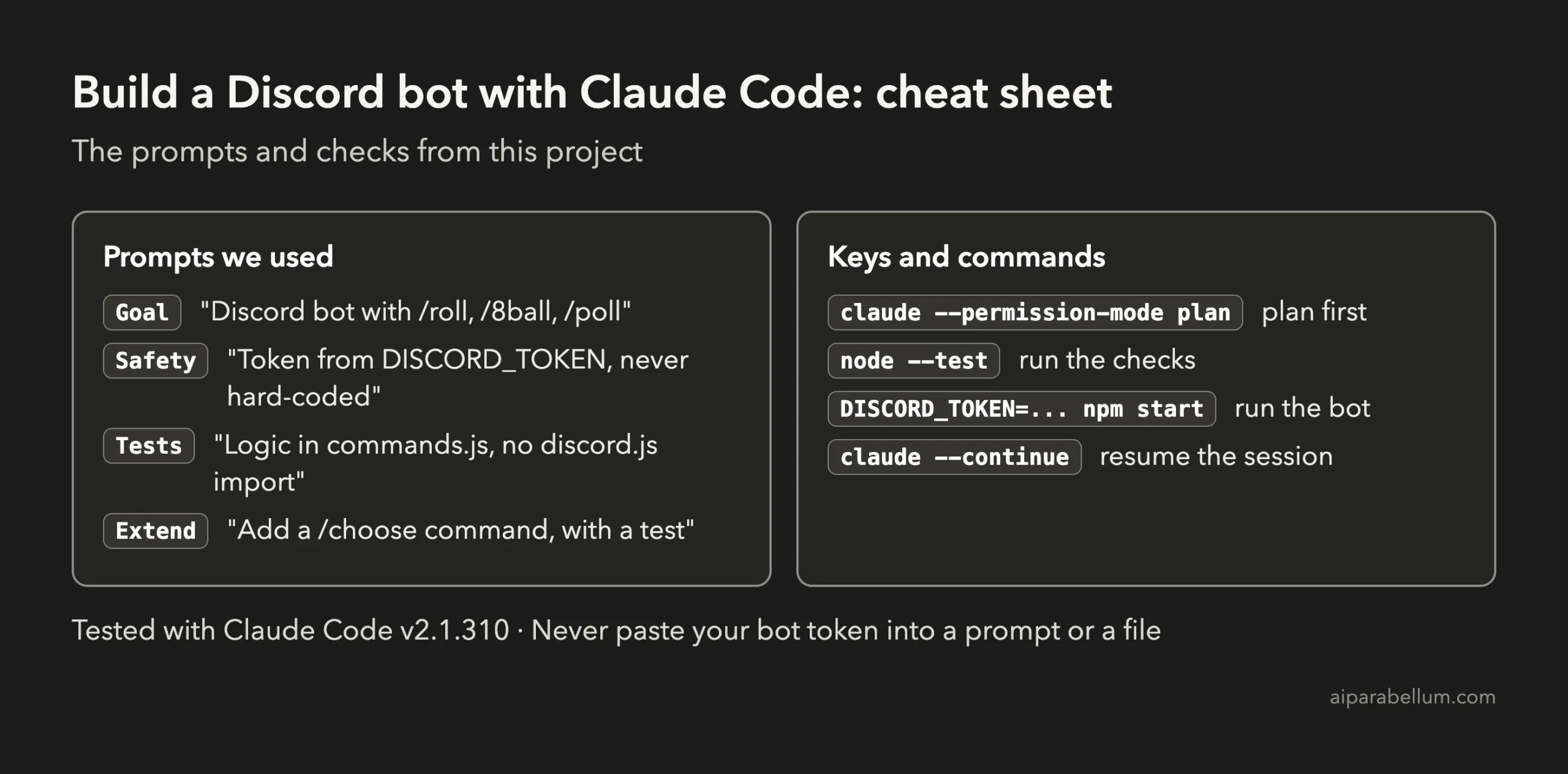 Cheat sheet with the prompts used and the key commands for building a Discord bot with Claude Code