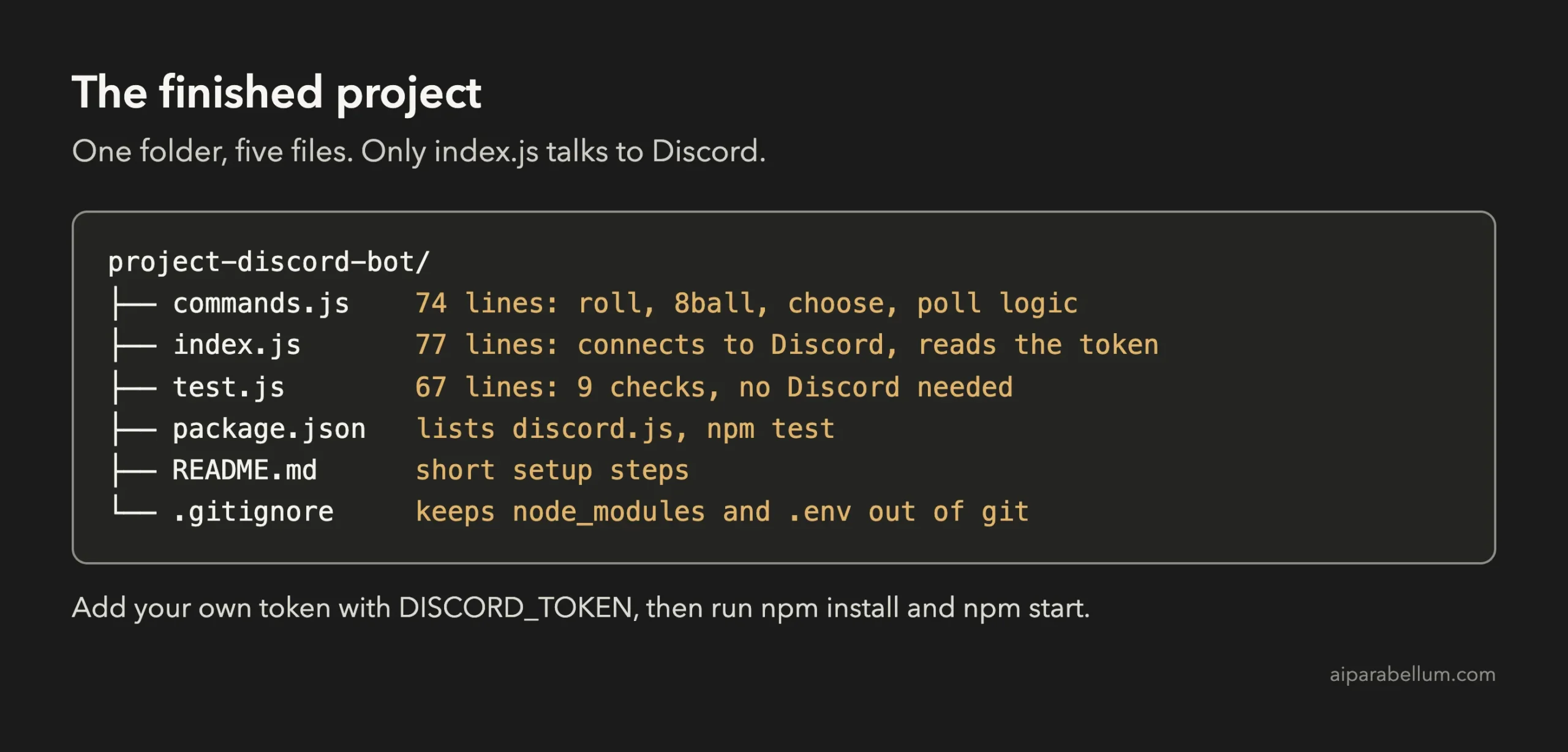 Folder tree showing commands.js, index.js, test.js, package.json, README.md and .gitignore