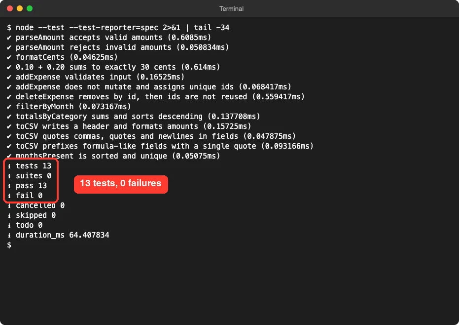 Terminal output of node --test listing 13 passing tests with 0 failures highlighted