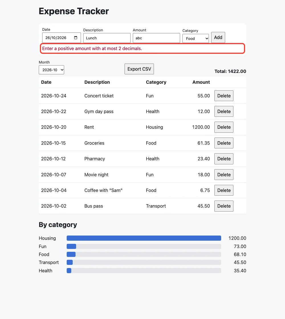 The expense tracker showing the message Enter a positive amount with at most 2 decimals under the form