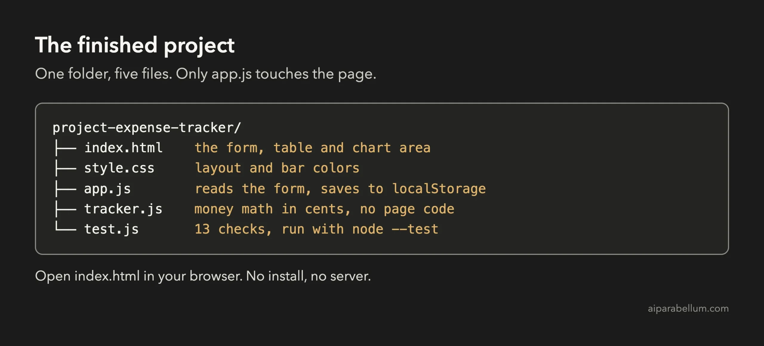 Folder tree showing index.html, style.css, app.js, tracker.js and test.js