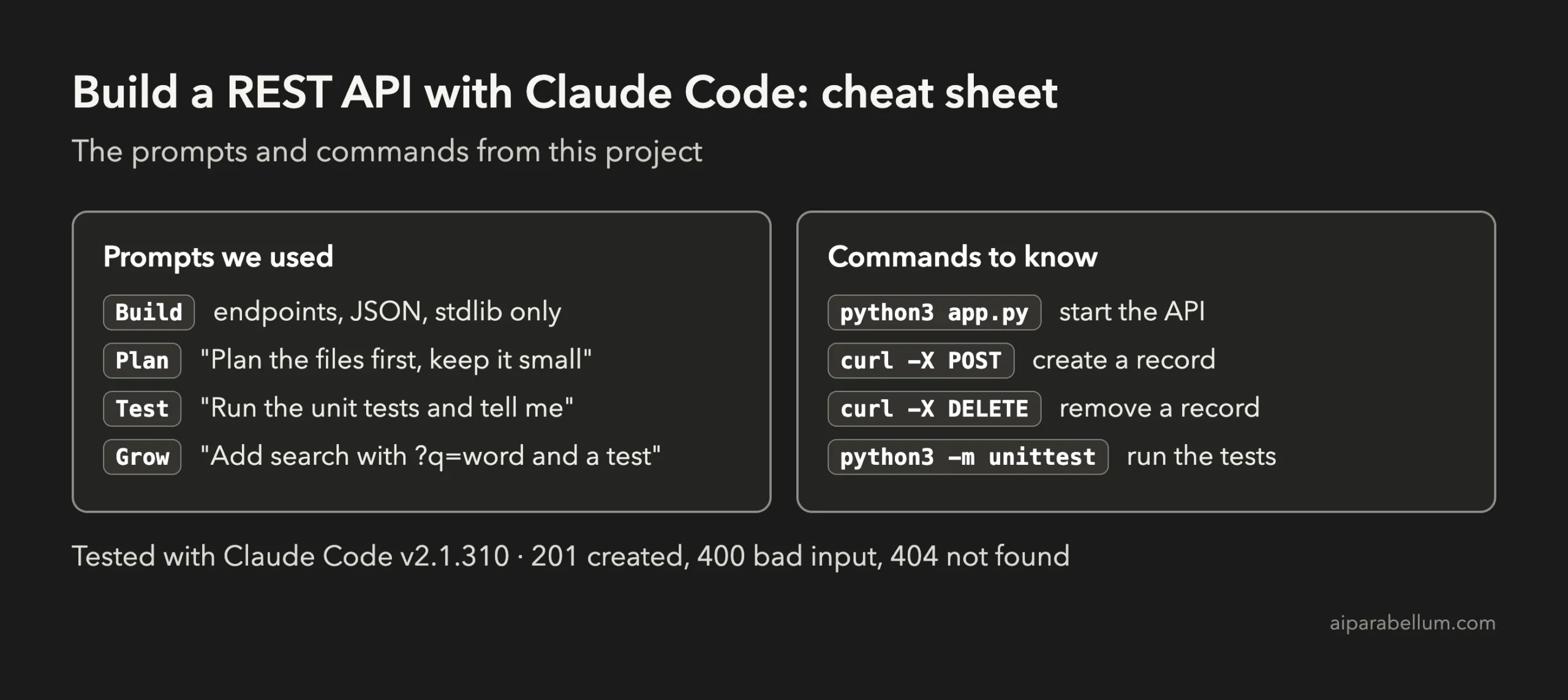 Cheat sheet with the prompts used and the key commands for building a REST API with Claude Code