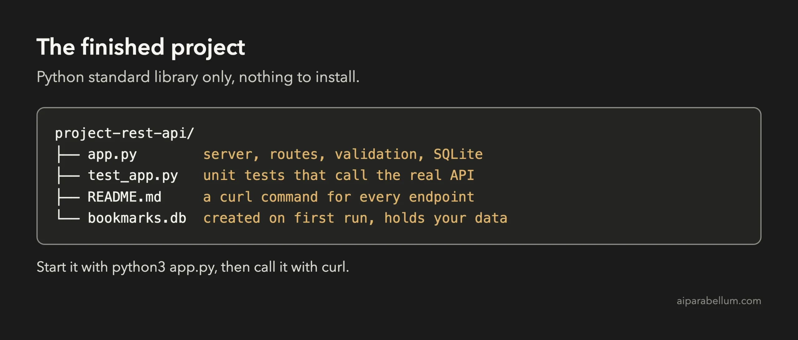 Folder tree showing app.py, test_app.py, README.md and bookmarks.db