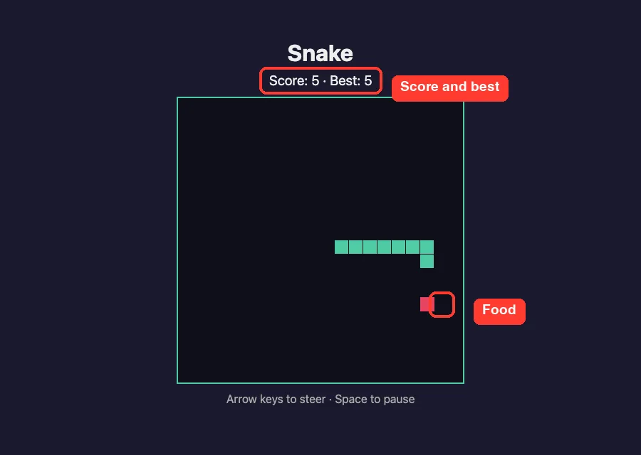 The Snake game with a score of 5 and the food square highlighted