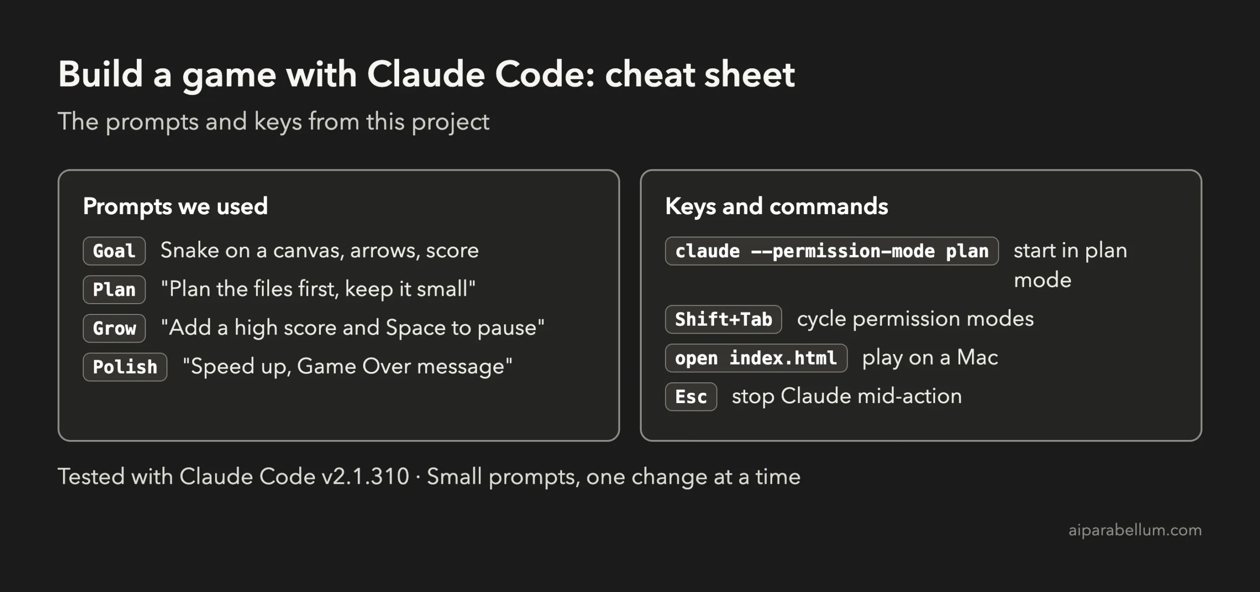 Cheat sheet with the prompts used and the key commands for building a Snake game with Claude Code