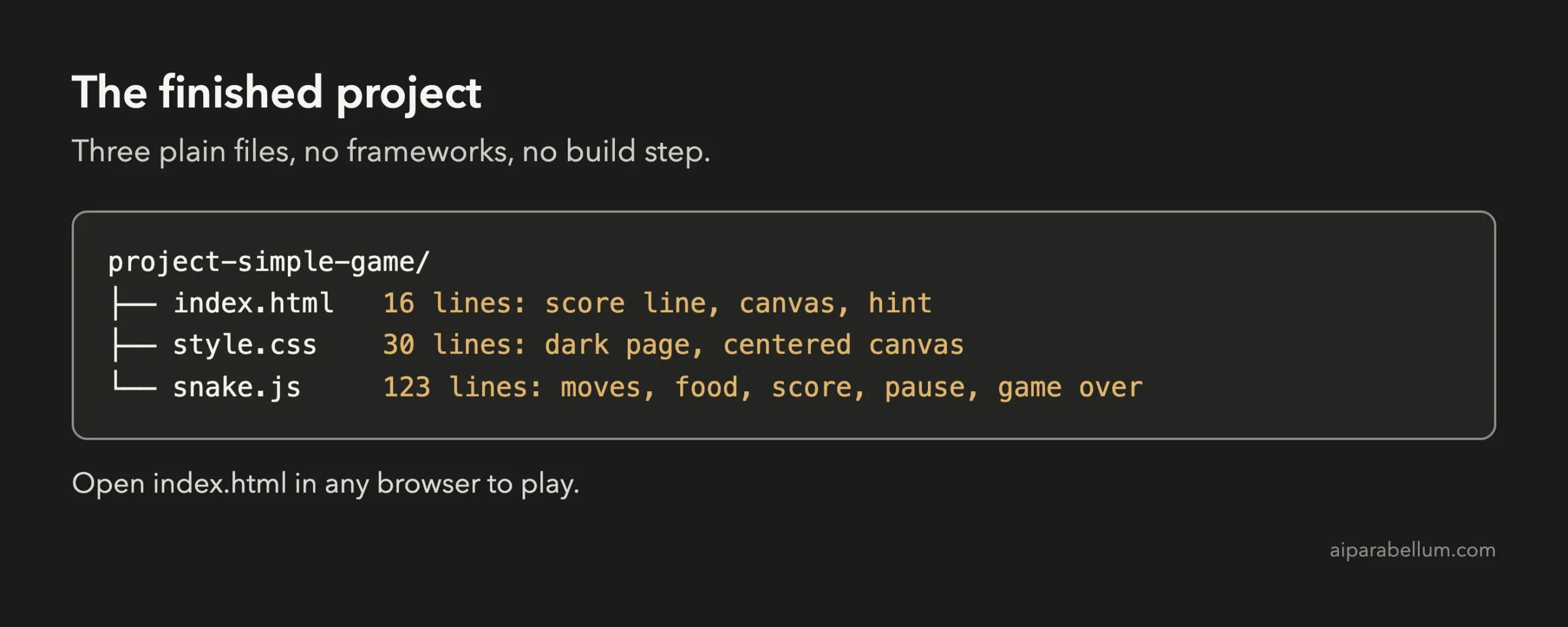 Folder tree showing index.html, style.css and snake.js