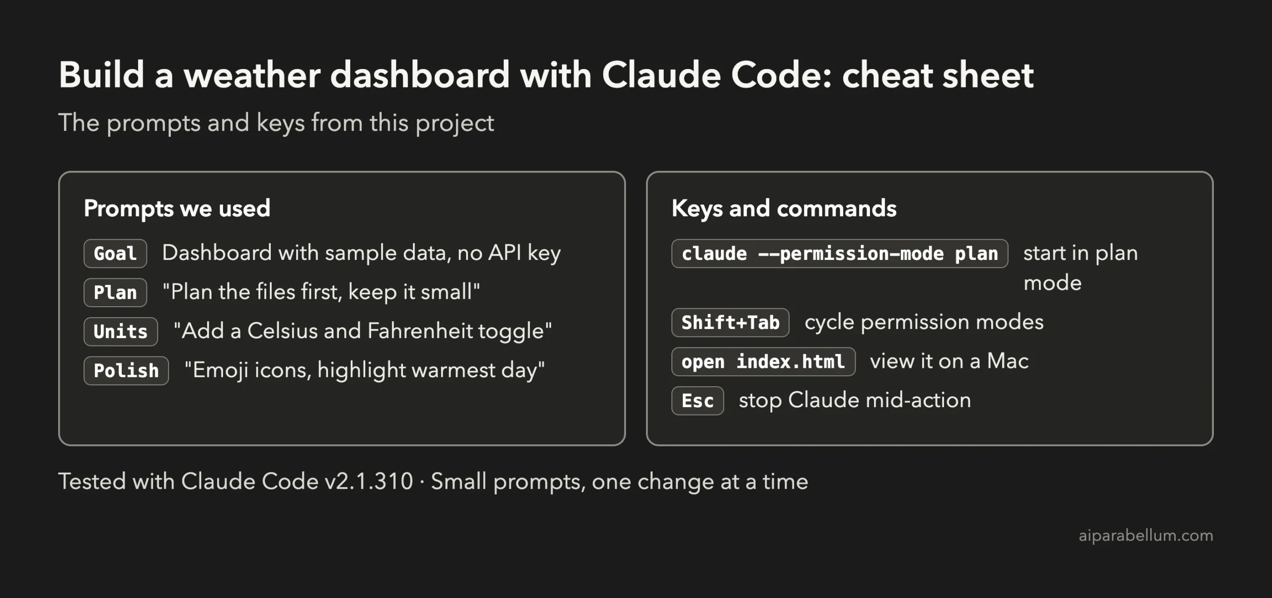 Cheat sheet with the prompts used and the key commands for building a weather dashboard with Claude Code