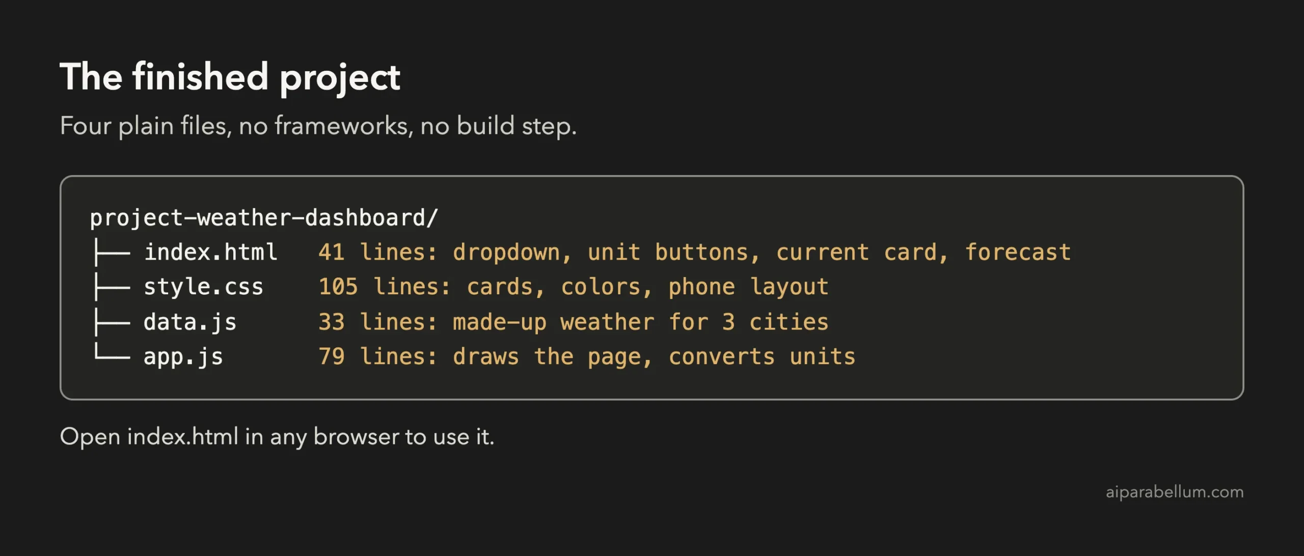 Folder tree showing index.html, style.css, data.js and app.js