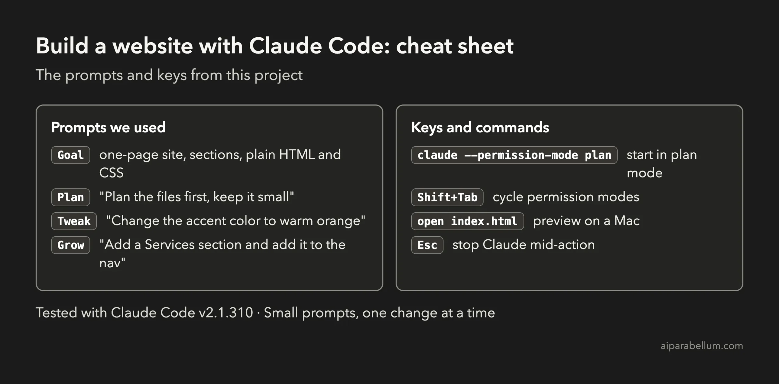 Cheat sheet with the prompts used and the key commands for building a website with Claude Code