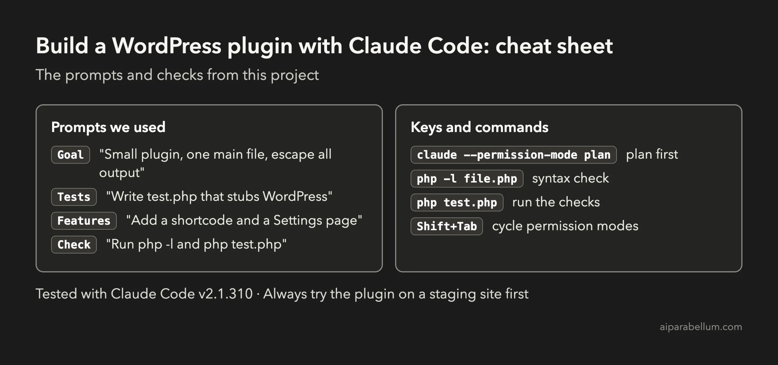 Cheat sheet with the prompts used and the key commands for building a WordPress plugin with Claude Code