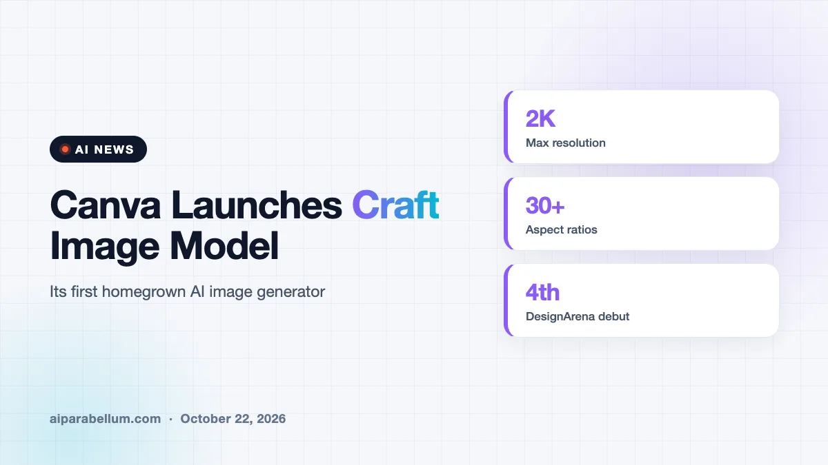 Canva Launches Craft, Its First Homegrown AI Image Generator