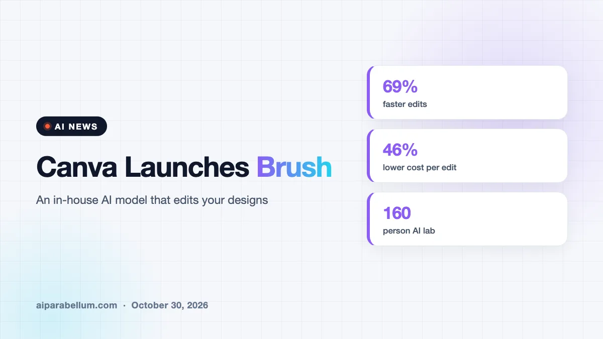 Canva Launches Brush, an AI Model That Edits Your Designs
