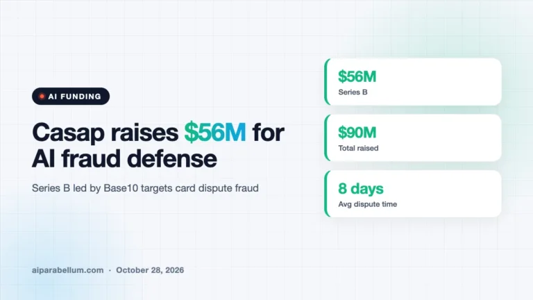 Casap Raises $56M to Fight Card Dispute Fraud With AI