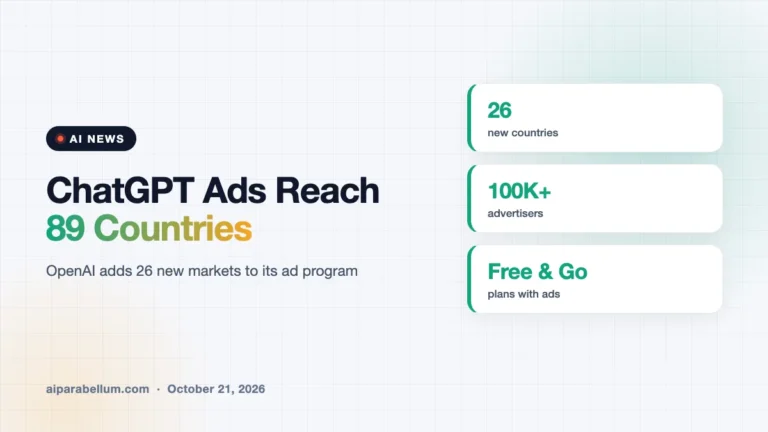 ChatGPT Ads Expand to 26 More Countries, Now Live in 89