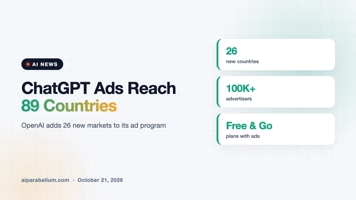 ChatGPT Ads Expand to 26 More Countries, Now Live in 89