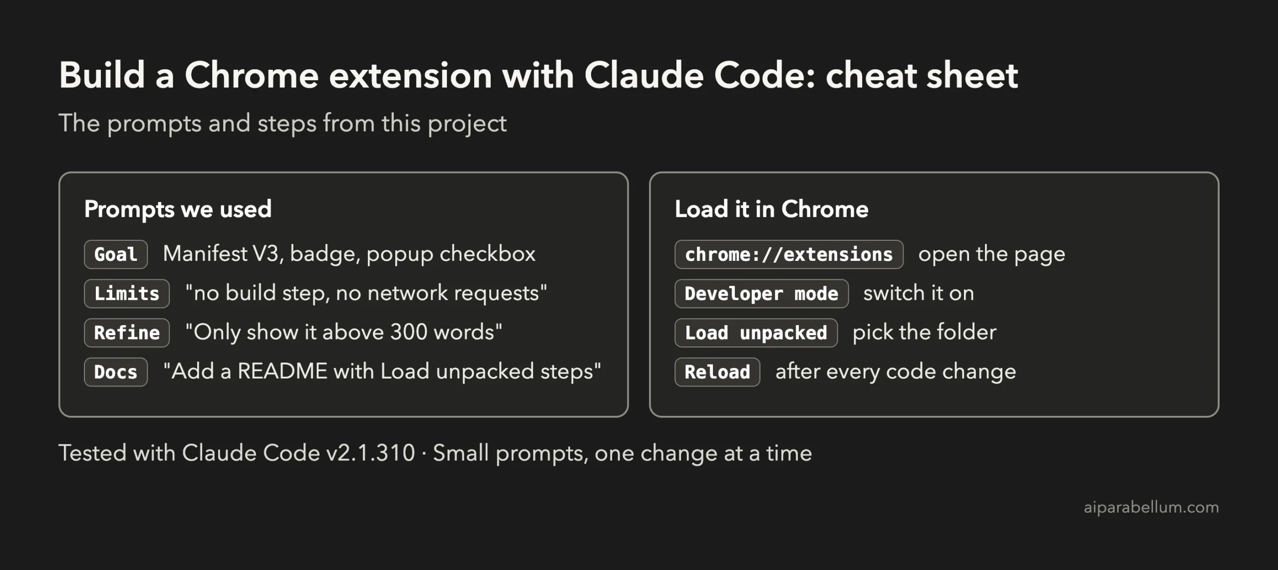 Cheat sheet with the prompts used and the steps to load a Chrome extension built with Claude Code